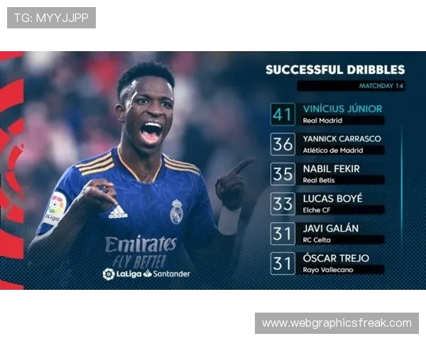 FC26第四周周黑名单出炉维尼修斯凯塞多路易斯迪亚斯博尼齐遭点评 FC26第四周周黑名单出炉维尼修斯凯塞多路易斯迪亚斯博尼齐遭点评