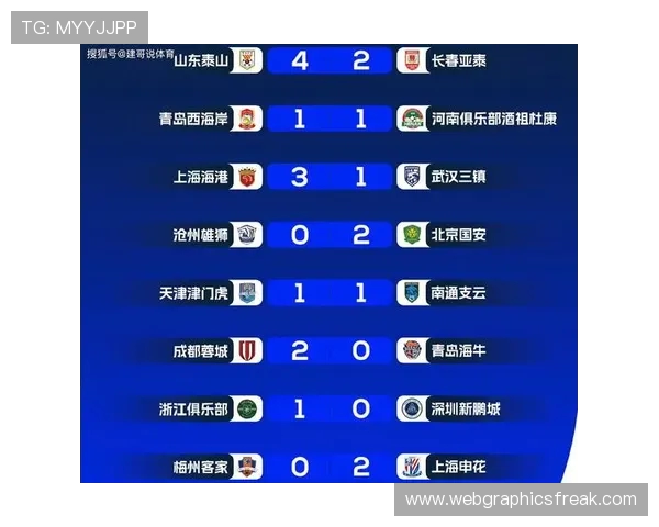 中超积分榜前七与上赛季排名完全相同 本赛季走势或现相似局面 中超积分榜前七与上赛季排名完全相同 本赛季走势或现相似局面